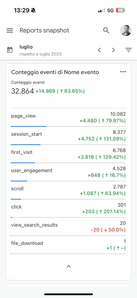 Analisi del sito web: eventi - Isoladimezzo Web Agency Olbia