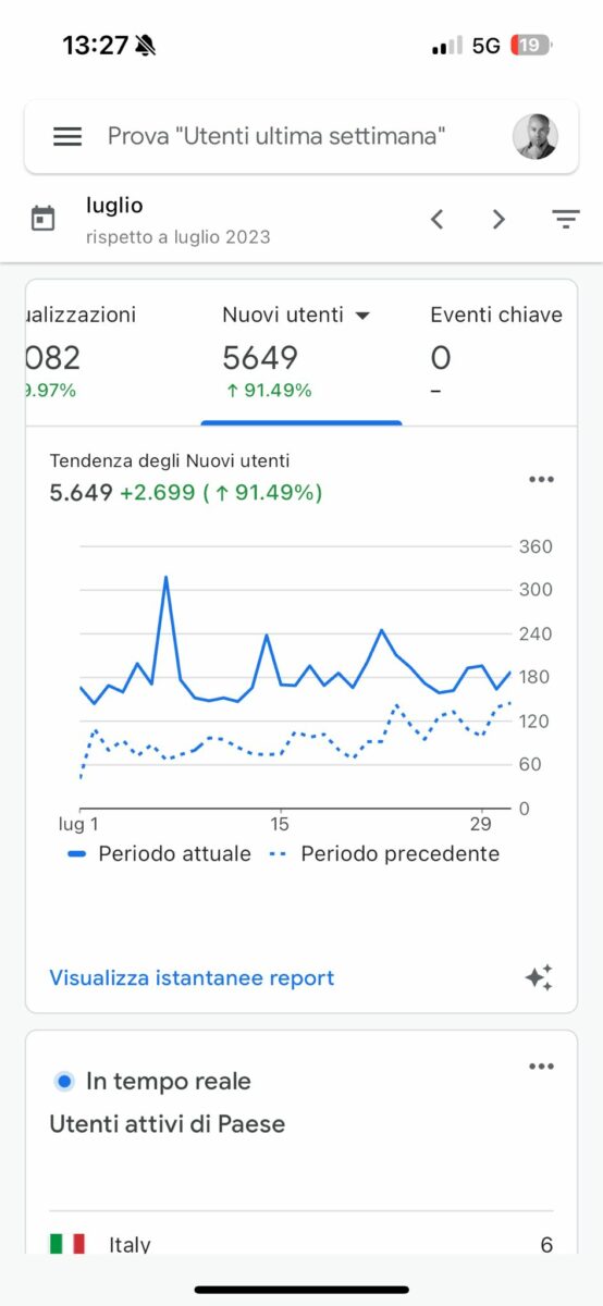 Analisi del sito web: nuovi utenti - Isoladimezzo Web Agency Olbia