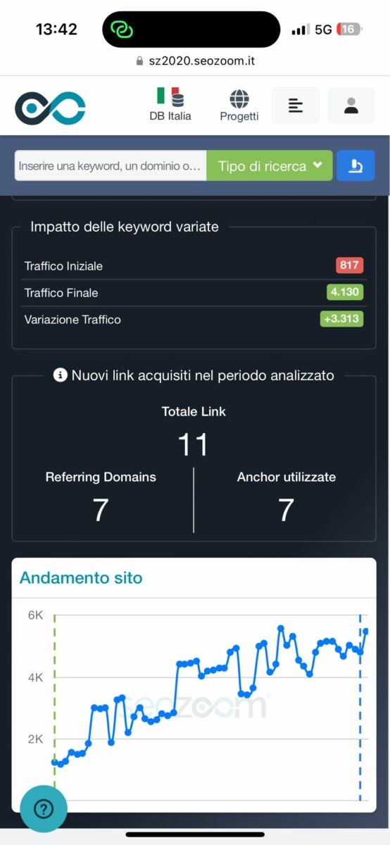 Analisi del sito web: andamento del sito - Isoladimezzo Web Agency Olbia