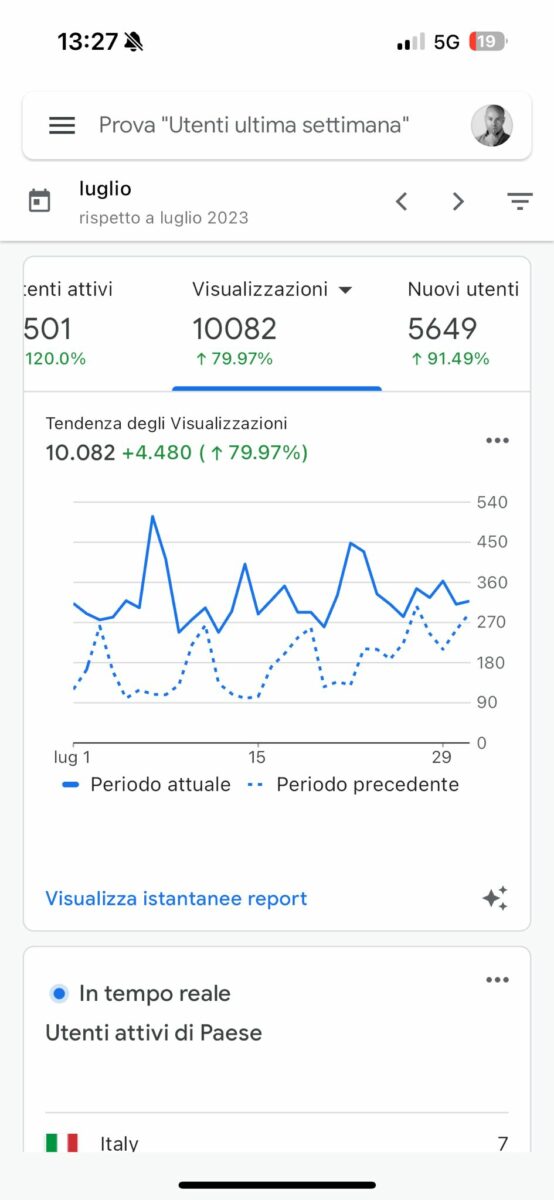 Analisi del sito web: visualizzazioni -  Isoladimezzo Web Agency Olbia